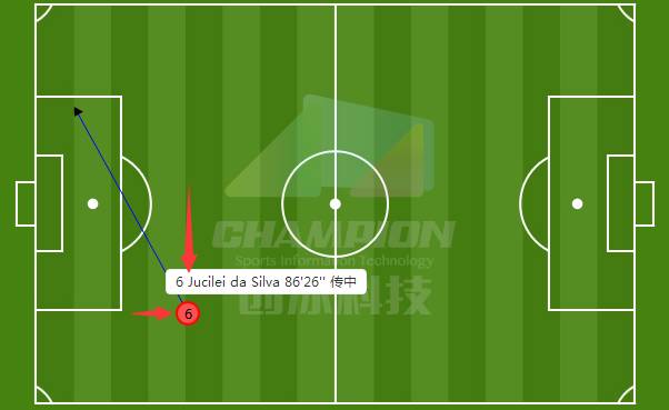 还想给女票讲越位？简单的传中定义你还不见得懂呢