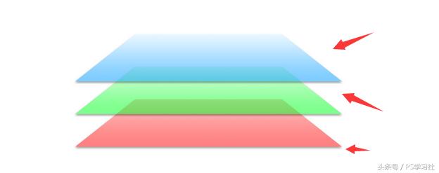 ps图层蒙版详细教程,ps里的蒙版和图层的作用
