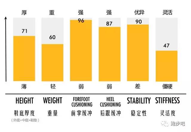 过年值得买的跑鞋200以内,10款值得入手的跑鞋推荐