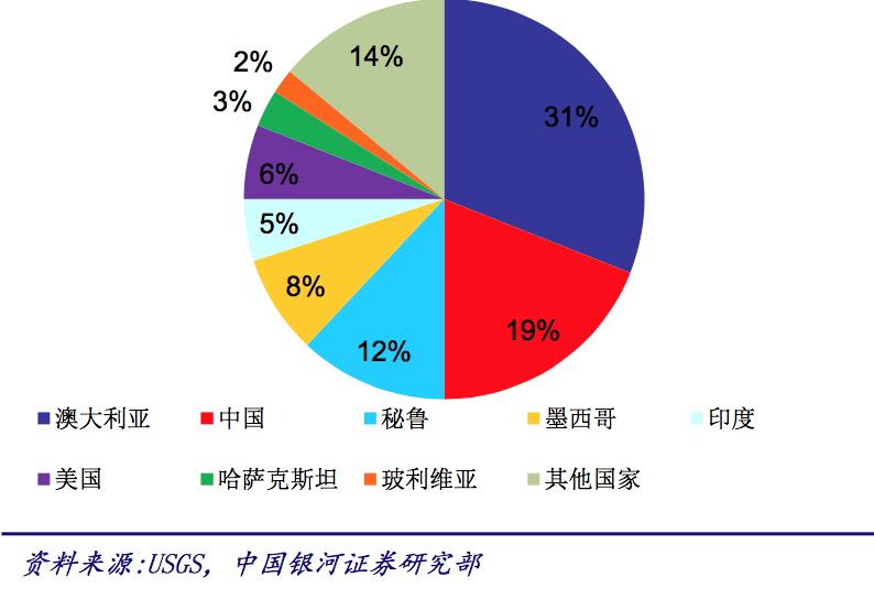 锌矿能提炼什么,探秘中国金矿