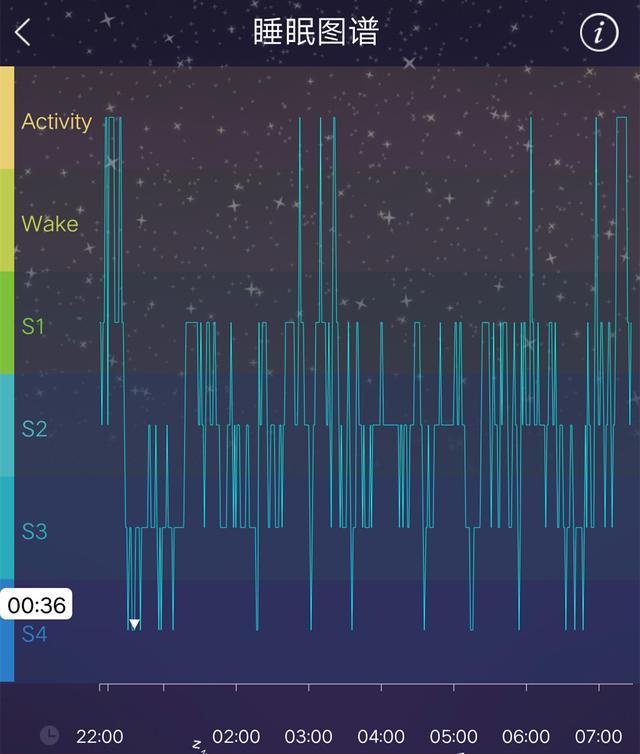 云中飞止鼾器测评,揭秘云中飞智能止鼾器真假