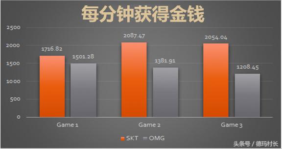 大神游戏分享论坛,lol怎么提高水平