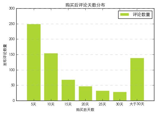 python爬取京东评论数据,python抓取京东