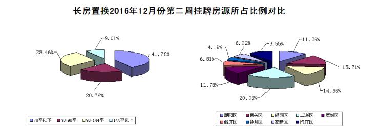 长春二手房现状,老城区二手房卖合适吗
