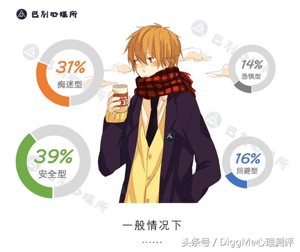 大数据告诉你,亲密关系中还存在安全感吗?