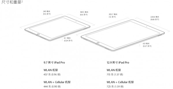 ipadair3和ipadpro10.5,小米平板3配置价格全曝光
