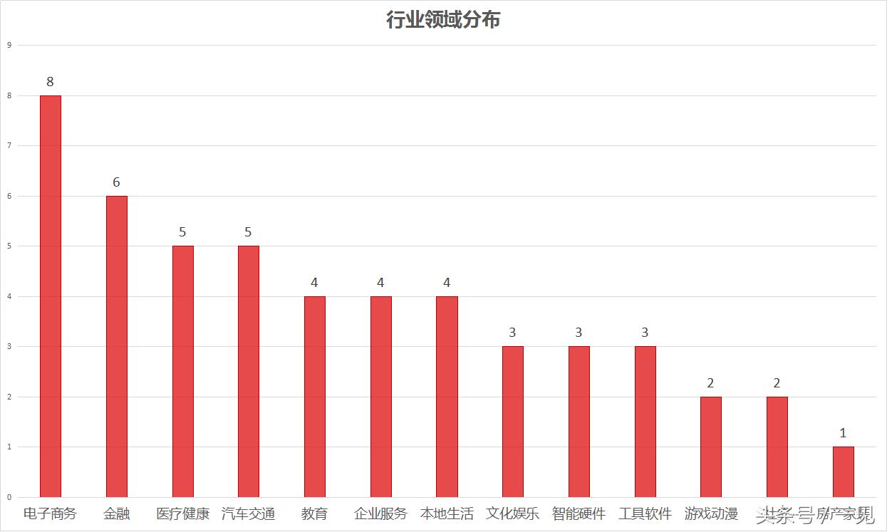 12.10-12.16一见融资速报