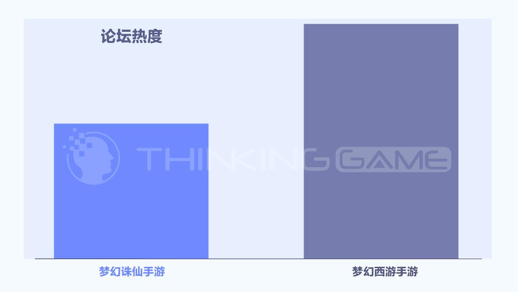 梦幻新诛仙和梦幻西游有什么区别,梦幻诛仙和梦幻新诛仙哪个不氪金