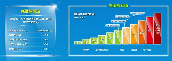 贝昂空气净化器pm2.5没有变化,贝昂空气净化器去甲醛效果