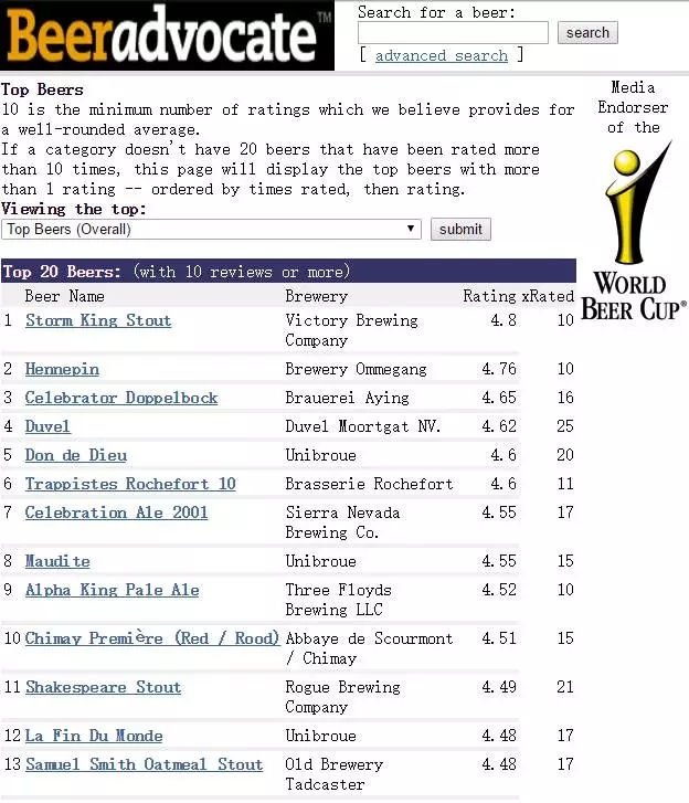 有哪些适合新手的精酿啤酒,为什么那么多的人喜欢精酿啤酒