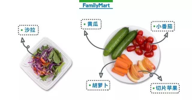 便利店早饭零食推荐,便利店品种排行榜