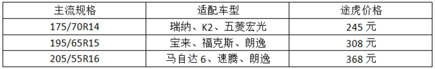 耐磨指数高静音轮胎推荐,经济耐用型轮胎哪个品牌好