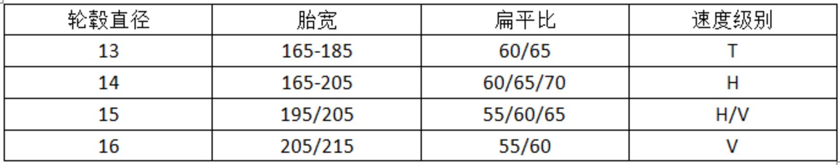 耐磨指数高静音轮胎推荐,经济耐用型轮胎哪个品牌好