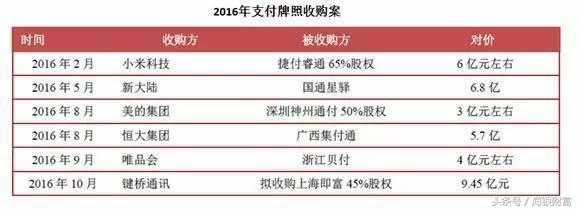 一照难求第三方支付牌照价值过亿