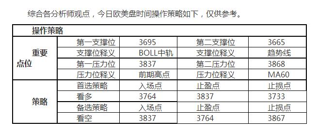 利空释放验证市场牛市成色,周末金银利好利空