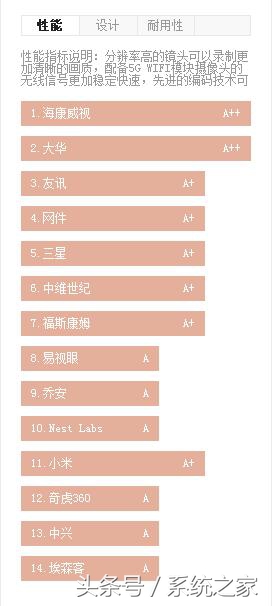 家用无线监控摄像头的推荐,家用监控孩子摄像头选什么