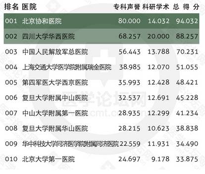 贵州前三的医院,贵州省三甲中医院综合排名