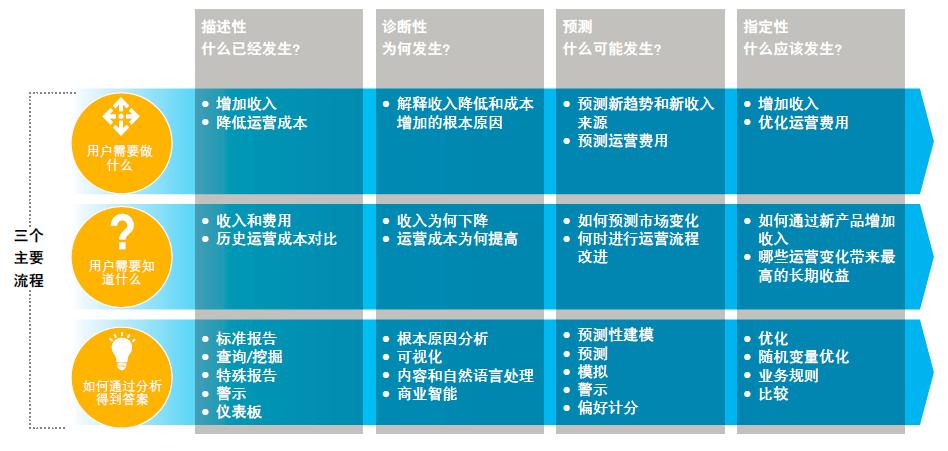 商务大数据分析观点,大数据分析与以往传统型数据分析