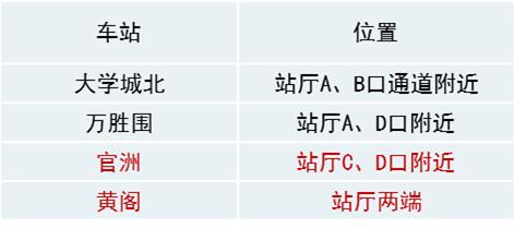 最全广州地铁网络购票站点，赶紧收了吧！