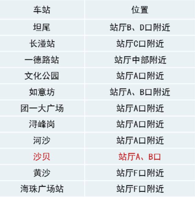 最全广州地铁网络购票站点，赶紧收了吧！