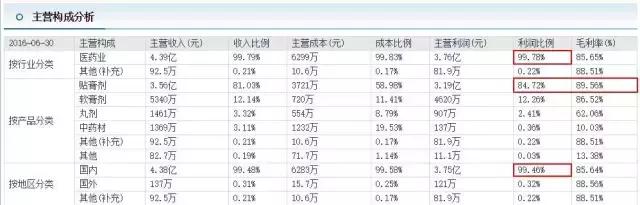 奇正藏药股票最新消息,奇正藏药增持