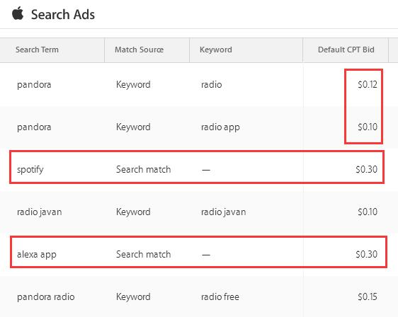 CPA仅需$0.2!苹果ASM竞价广告优化案例之工具篇