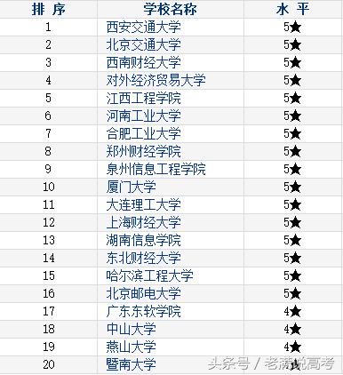 电子商务大专月薪,电子商务月薪5万月收入