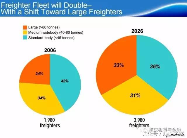 航空运输行业和物流,航空货运和快递的区别