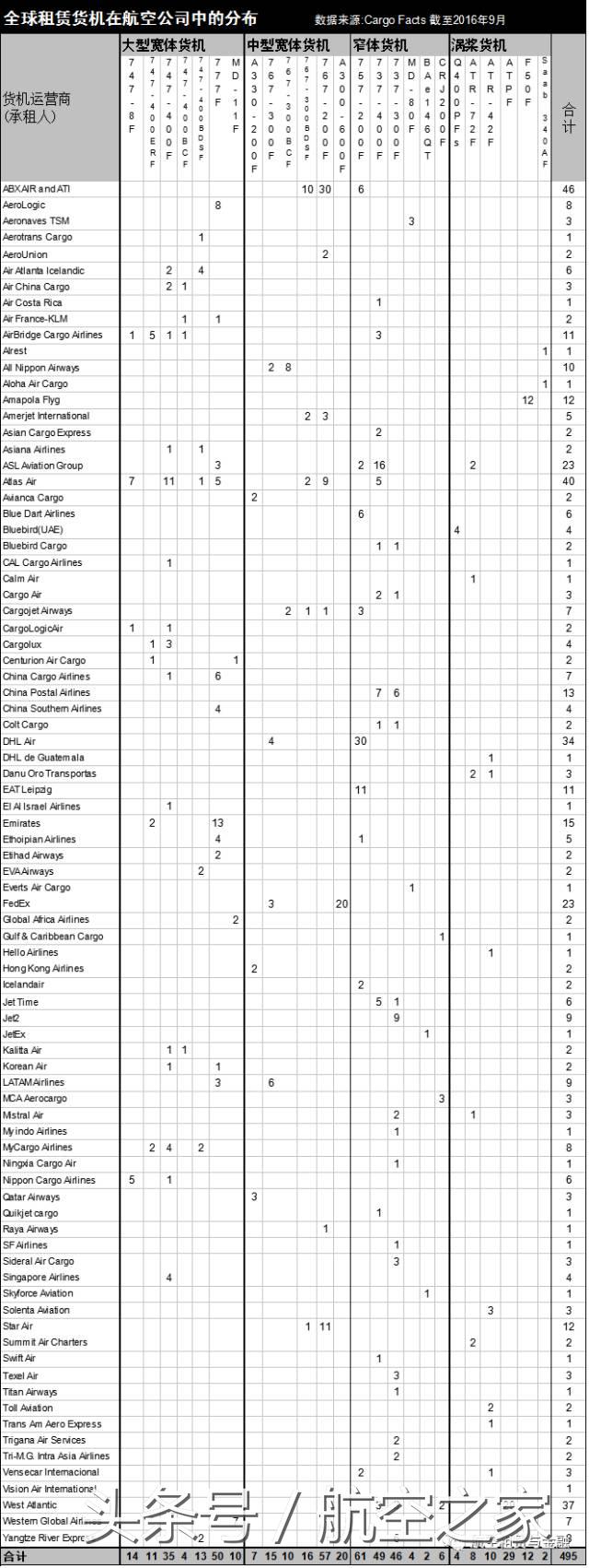 航空运输行业和物流,航空货运和快递的区别