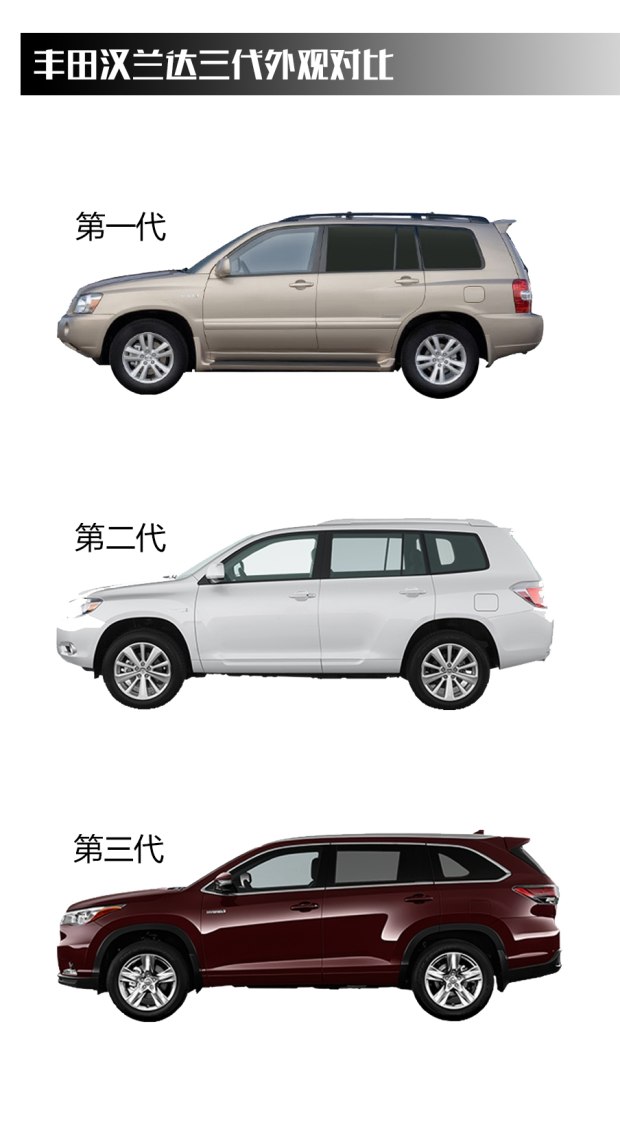 30万买汉兰达值不值,安全至上品质至优