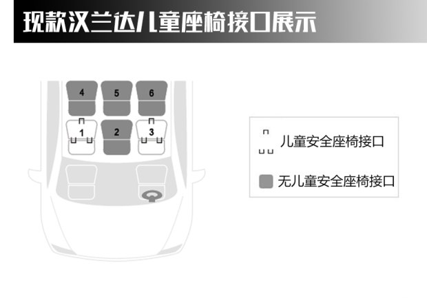 30万买汉兰达值不值,安全至上品质至优