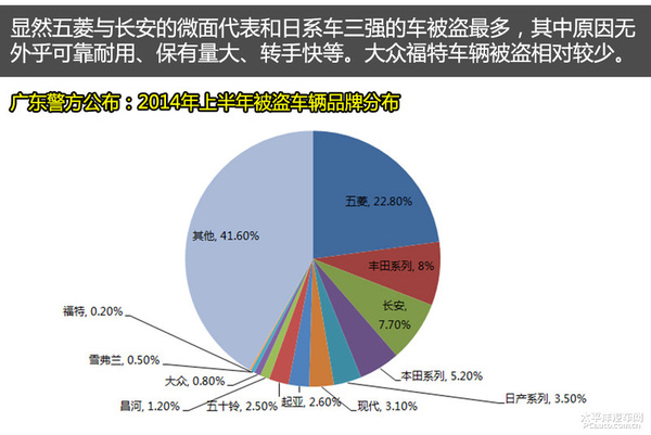 发现车辆被盗应采取哪些措施,车子被盗啦怎么处理呀