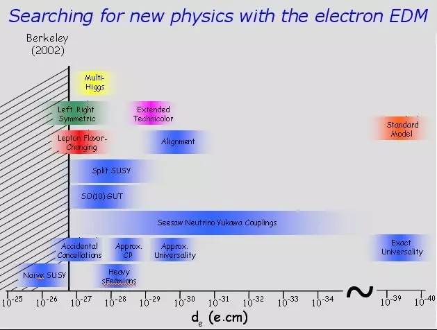 为什么我们都是由物质组成?而不是反物质?