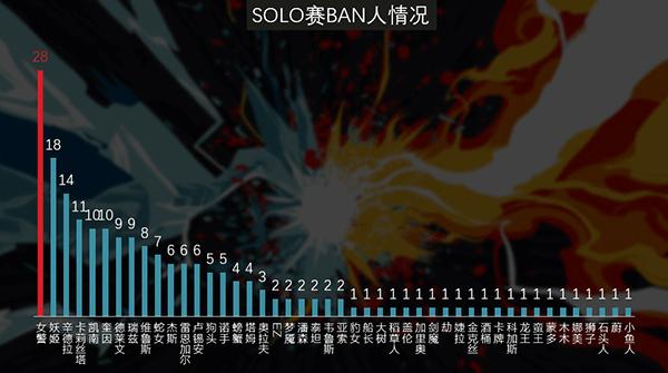 uzi在solo赛中的打法,学会uzi这些操作和走位能打职业