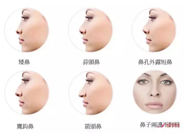 中医五种脸色对应的病色,中医看脸色是怎么看出病症的