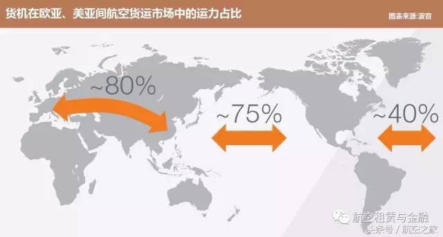 航空运输行业和物流,航空货运和快递的区别