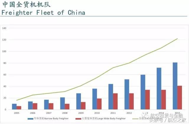 航空运输行业和物流,航空货运和快递的区别