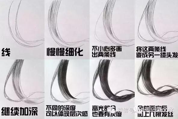 零基础小白如何画头发,零基础小白怎么画头发