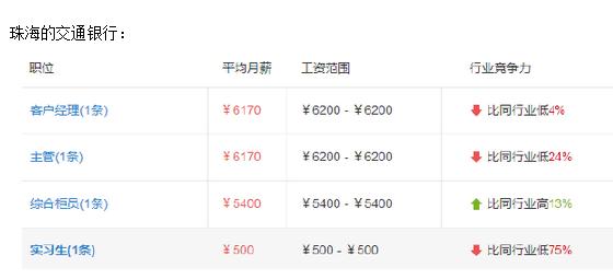 交通银行薪资待遇是固定的吗,交通银行工资待遇