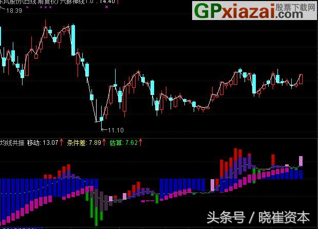 均线粘合突破选股公式大全,30分钟均线多头排列选股公式