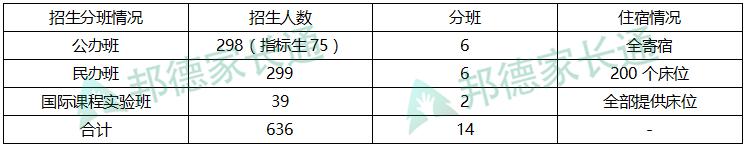 深圳第一大民办学校,深圳老牌民办学校