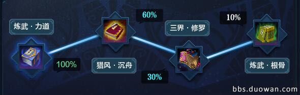 天涯明月刀pve神威心法搭配,天涯明月刀神威pvp