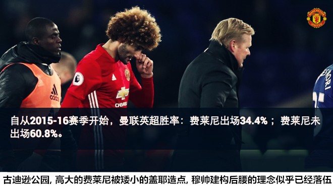 曼联重建之路,曼联重建王朝视频