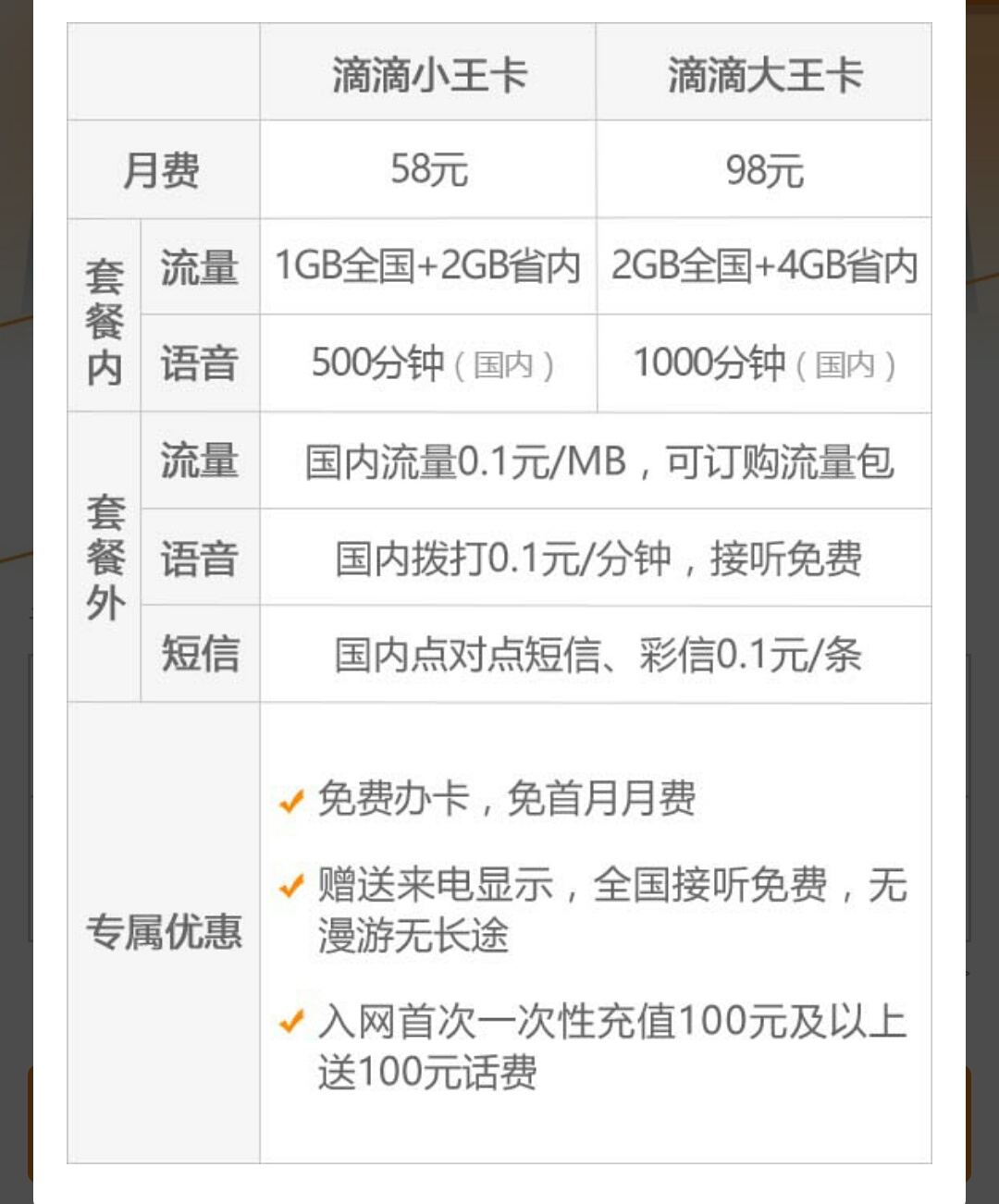 滴滴司机专属王卡,广东联通滴滴王卡