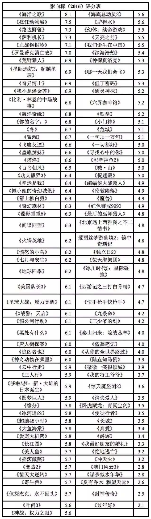罗曼蒂克消亡史完整版电影解说 (罗曼蒂克消亡史完整版多少分钟)