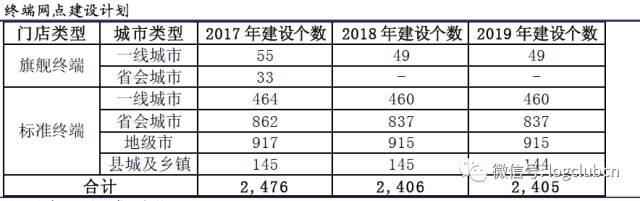 顺丰成为快递业龙头,顺丰如何成为物流快递行业的龙头
