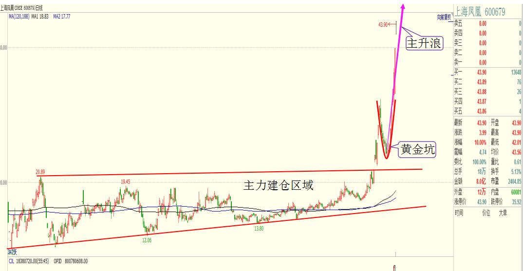 大盘震荡攀升股票分析,大盘强势回补缺口股票
