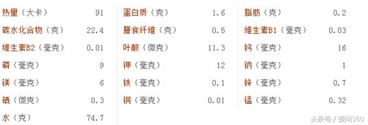 米酒红糖煮鸡蛋功效怎么做,糯米酒煮鸡蛋的做法与功效