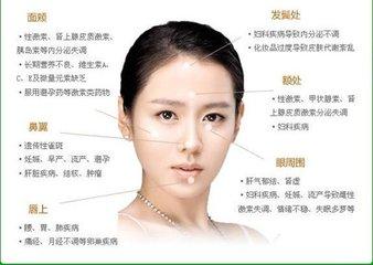 最简单的斑点解决方法,斑点的根除方法