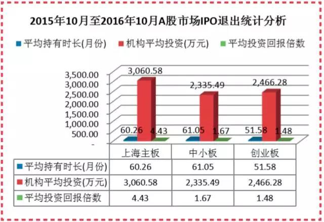 pe成功退出的案例,pe投资退出方式的比较分析